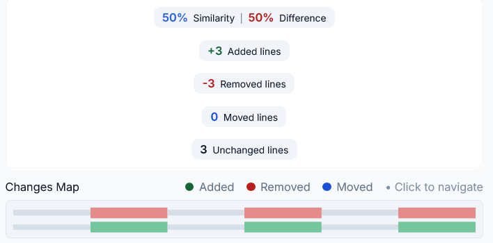Changes summary panel